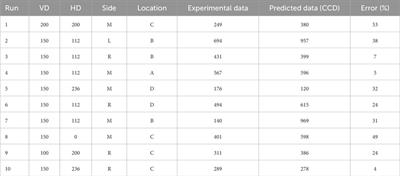 Optimization of VAWT installation with spatial and temporal complexity considerations